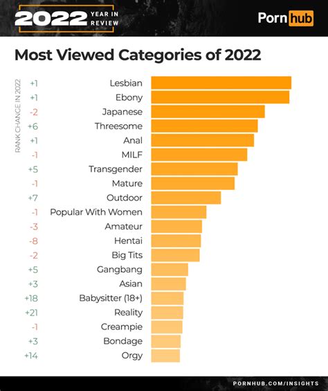 porn trex|Top Rated Porn Categories